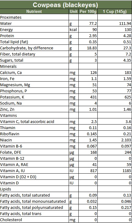 Cowpeas - Blackeyes